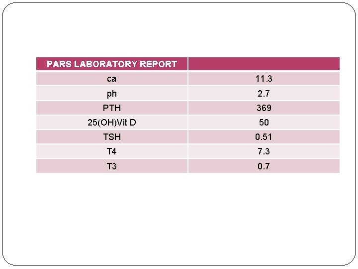 PARS LABORATORY REPORT ca 11. 3 ph 2. 7 PTH 369 25(OH)Vit D 50