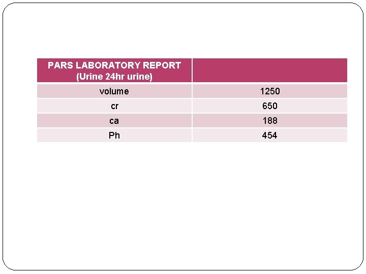 PARS LABORATORY REPORT (Urine 24 hr urine) volume 1250 cr 650 ca 188 Ph