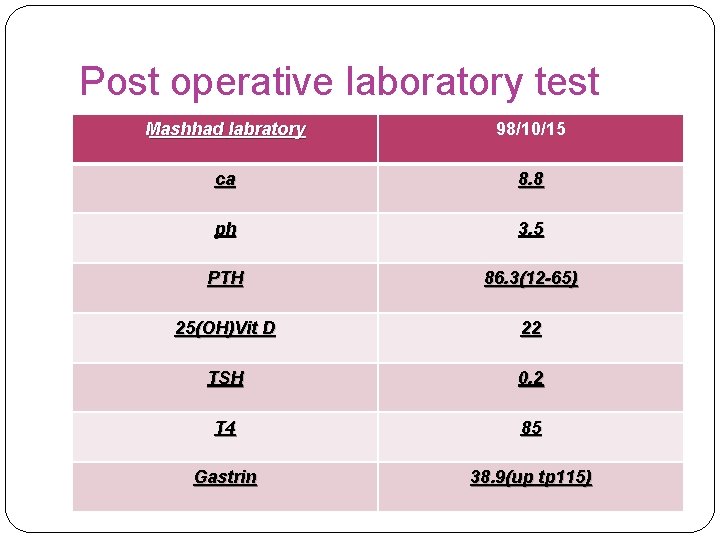 Post operative laboratory test Mashhad labratory 98/10/15 ca 8. 8 ph 3. 5 PTH