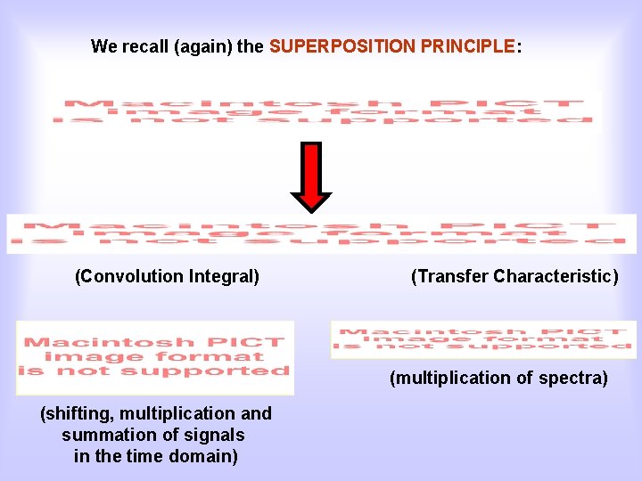 We recall (again) the SUPERPOSITION PRINCIPLE: (Convolution Integral) (Transfer Characteristic) (multiplication of spectra) (shifting,
