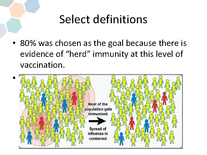 Select definitions • 80% was chosen as the goal because there is evidence of