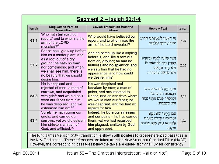 Segment 2 – Isaiah 53: 1 -4 The King James Version (KJV) translation is