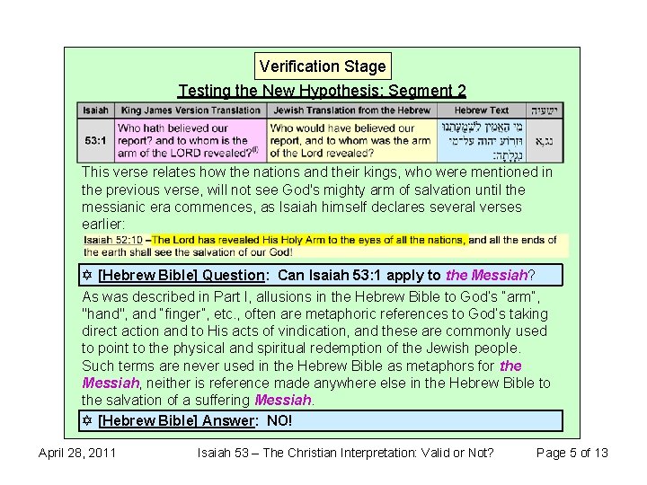 Verification Stage Testing the New Hypothesis: Segment 2 This verse relates how the nations