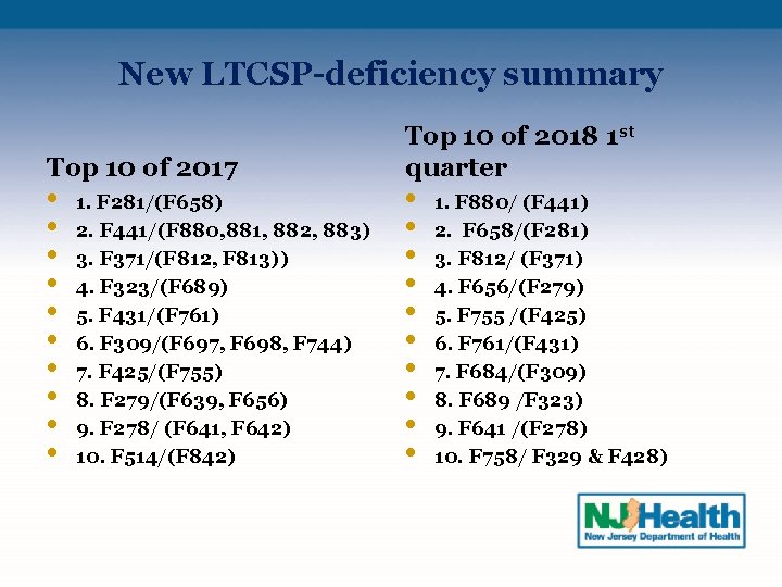 New LTCSP-deficiency summary Top 10 of 2017 • • • 1. F 281/(F 658)