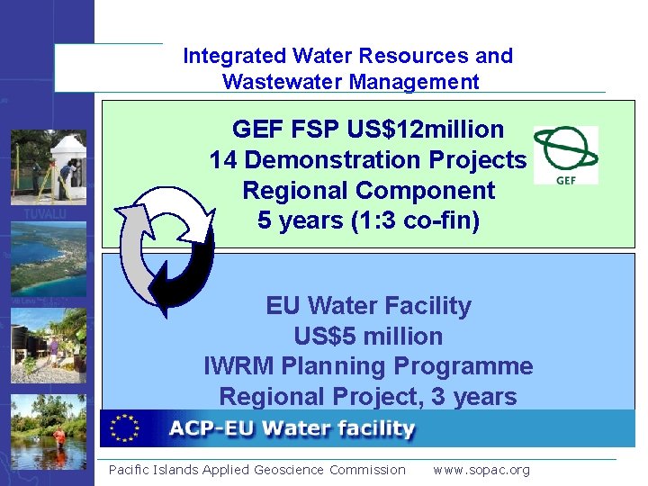 Integrated Water Resources and Wastewater Management GEF FSP US$12 million 14 Demonstration Projects Regional