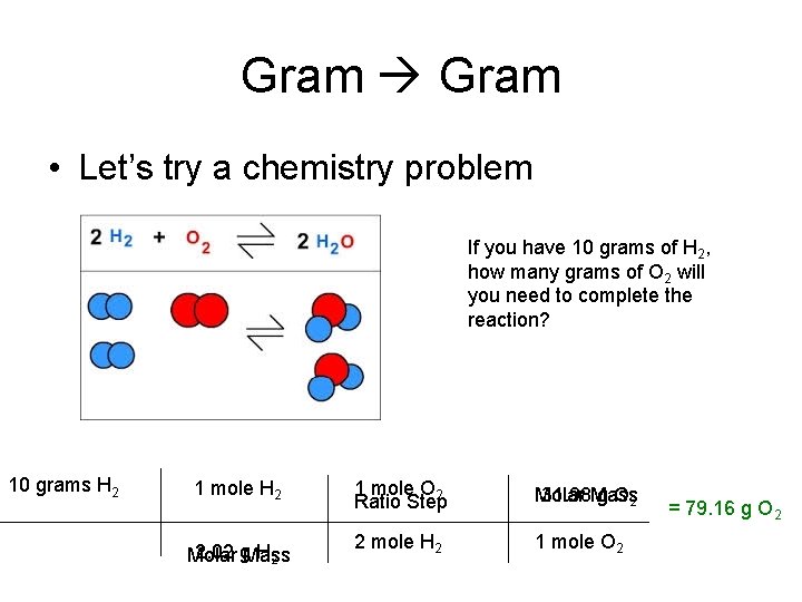 Gram • Let’s try a chemistry problem If you have 10 grams of H