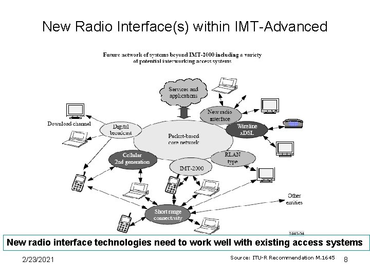 New Radio Interface(s) within IMT-Advanced New radio interface technologies need to work well with