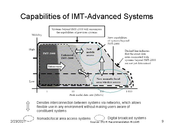 Capabilities of IMT-Advanced Systems Denotes interconnection between systems via networks, which allows flexible use