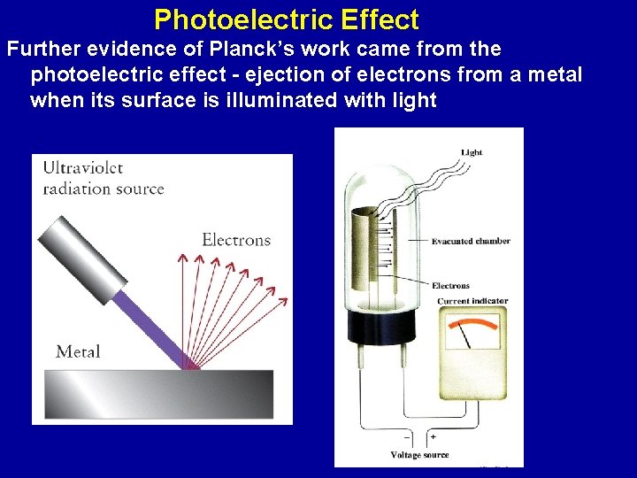 Photoelectric Effect Further evidence of Planck’s work came from the photoelectric effect - ejection
