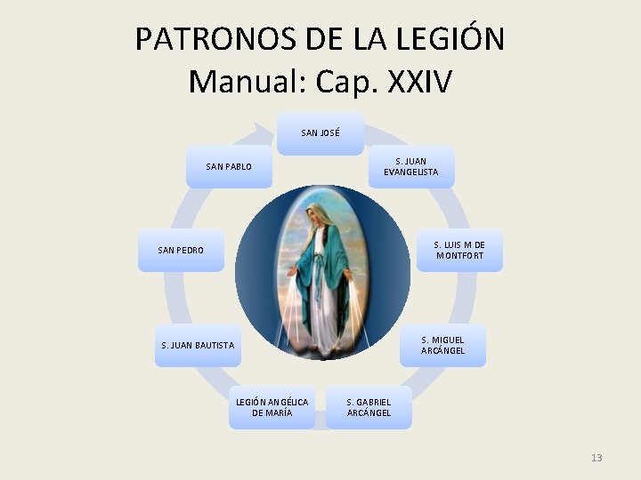 PATRONOS DE LA LEGIÓN Manual: Cap. XXIV SAN JOSÉ SAN PABLO S. JUAN EVANGELISTA