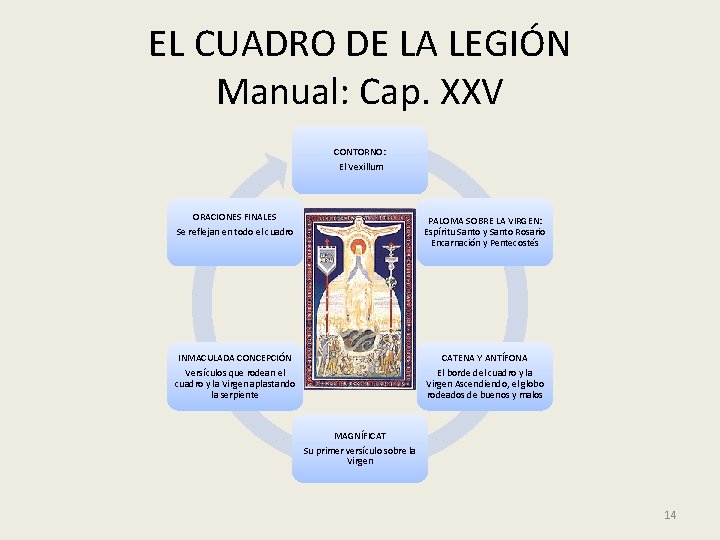 EL CUADRO DE LA LEGIÓN Manual: Cap. XXV CONTORNO: El Vexillum ORACIONES FINALES Se