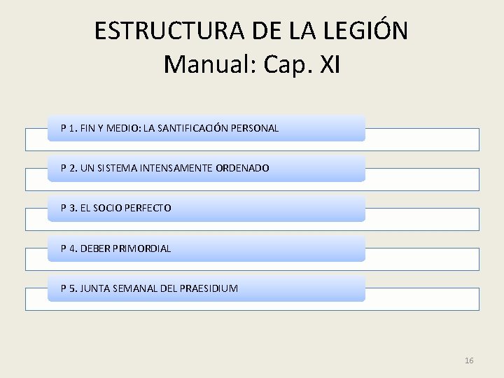 ESTRUCTURA DE LA LEGIÓN Manual: Cap. XI P 1. FIN Y MEDIO: LA SANTIFICACIÓN