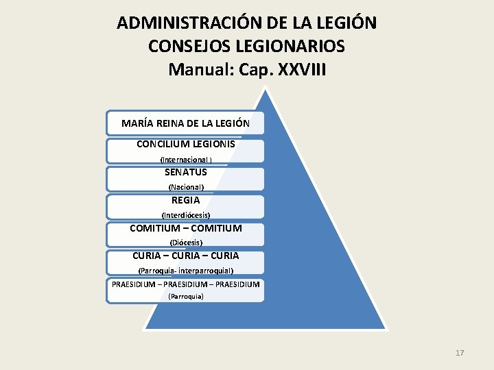 ADMINISTRACIÓN DE LA LEGIÓN CONSEJOS LEGIONARIOS Manual: Cap. XXVIII MARÍA REINA DE LA LEGIÓN