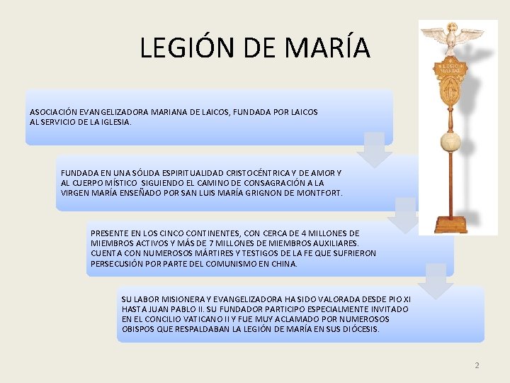 LEGIÓN DE MARÍA ASOCIACIÓN EVANGELIZADORA MARIANA DE LAICOS, FUNDADA POR LAICOS AL SERVICIO DE LEGIÓN DE MARÍA ASOCIACIÓN EVANGELIZADORA MARIANA DE LAICOS, FUNDADA POR LAICOS AL SERVICIO DE