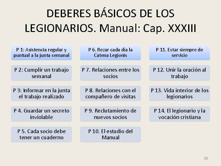 DEBERES BÁSICOS DE LOS LEGIONARIOS. Manual: Cap. XXXIII P 1: Asistencia regular y puntual