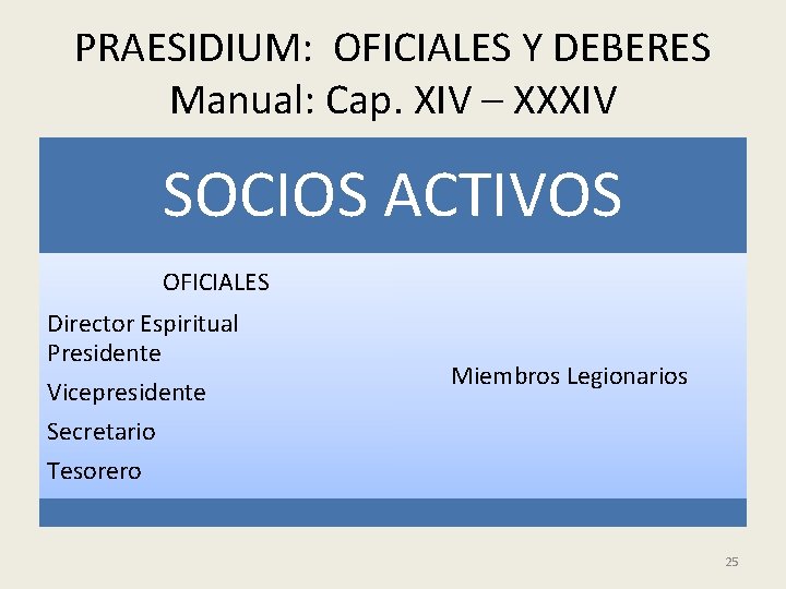 PRAESIDIUM: OFICIALES Y DEBERES Manual: Cap. XIV – XXXIV SOCIOS ACTIVOS OFICIALES Director Espiritual