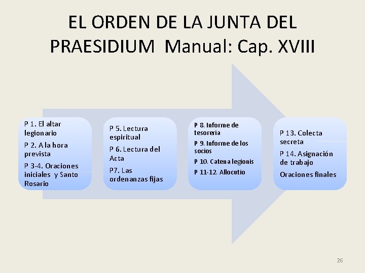 EL ORDEN DE LA JUNTA DEL PRAESIDIUM Manual: Cap. XVIII P 1. El altar