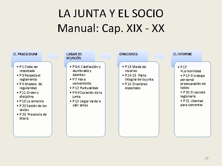 LA JUNTA Y EL SOCIO Manual: Cap. XIX - XX EL PRAESIDIUM • P