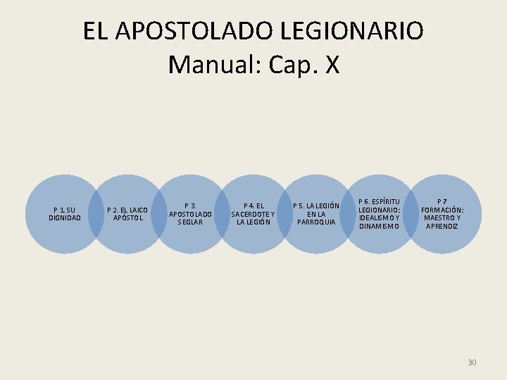 EL APOSTOLADO LEGIONARIO Manual: Cap. X P 1. SU DIGNIDAD P 2. EL LAICO EL APOSTOLADO LEGIONARIO Manual: Cap. X P 1. SU DIGNIDAD P 2. EL LAICO