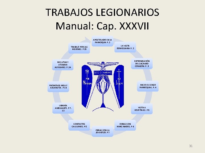 TRABAJOS LEGIONARIOS Manual: Cap. XXXVII APOSTOLADO EN LA PARROQUIA P. 1 LA VISITA DOMICILIARIA