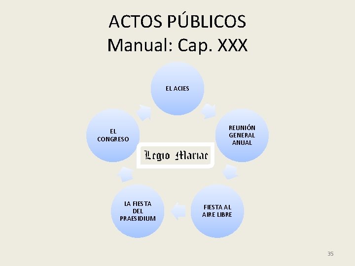 ACTOS PÚBLICOS Manual: Cap. XXX EL ACIES EL CONGRESO LA FIESTA DEL PRAESIDIUM REUNIÓN ACTOS PÚBLICOS Manual: Cap. XXX EL ACIES EL CONGRESO LA FIESTA DEL PRAESIDIUM REUNIÓN
