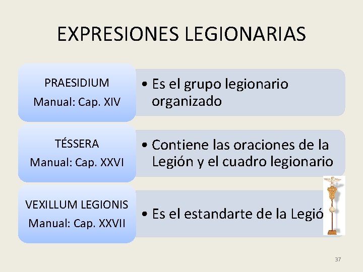 EXPRESIONES LEGIONARIAS PRAESIDIUM Manual: Cap. XIV • Es el grupo legionario organizado TÉSSERA Manual: EXPRESIONES LEGIONARIAS PRAESIDIUM Manual: Cap. XIV • Es el grupo legionario organizado TÉSSERA Manual: