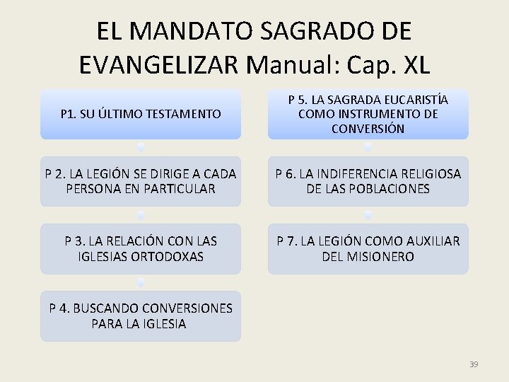 EL MANDATO SAGRADO DE EVANGELIZAR Manual: Cap. XL P 1. SU ÚLTIMO TESTAMENTO P EL MANDATO SAGRADO DE EVANGELIZAR Manual: Cap. XL P 1. SU ÚLTIMO TESTAMENTO P