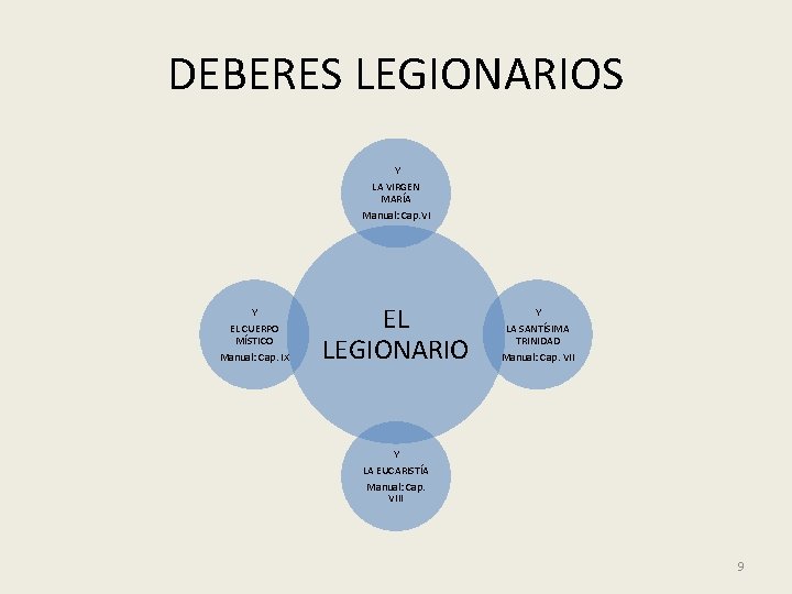 DEBERES LEGIONARIOS Y LA VIRGEN MARÍA Manual: Cap. VI Y EL CUERPO MÍSTICO Manual: