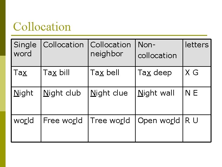 Collocation Single Collocation Nonword neighbor collocation letters Tax bill Tax bell Tax deep XG