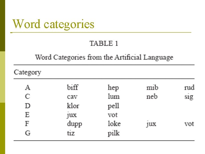 Word categories 