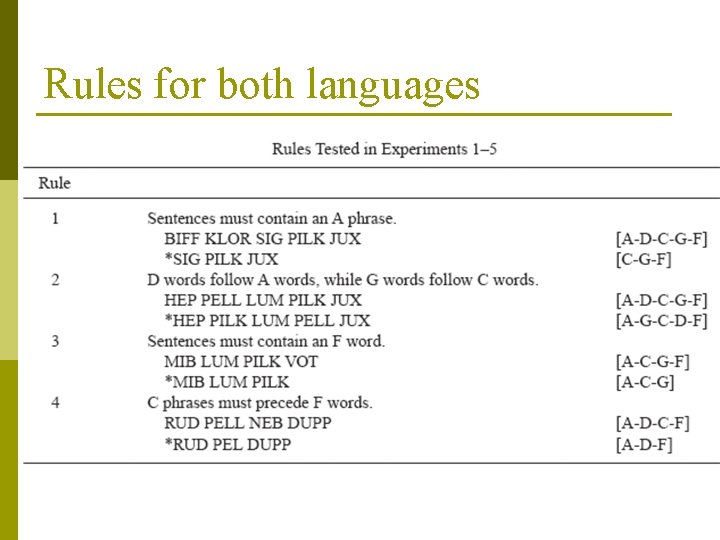 Rules for both languages 