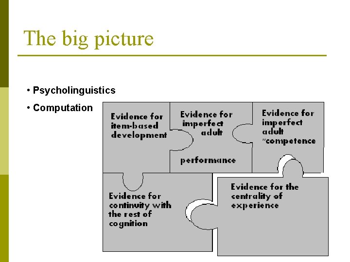 The big picture • Psycholinguistics • Computation 