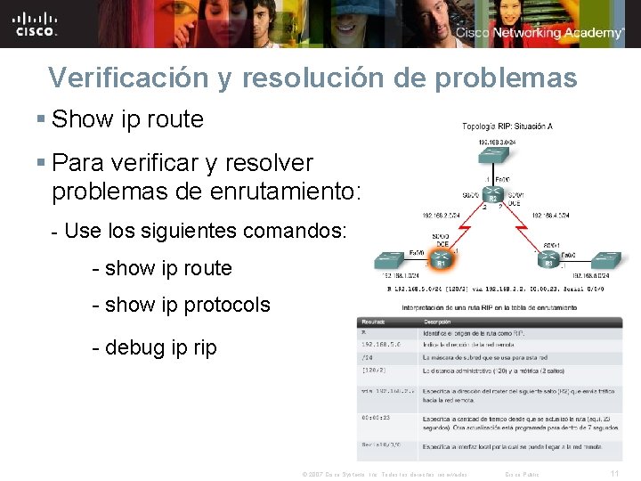 Verificación y resolución de problemas § Show ip route § Para verificar y resolver