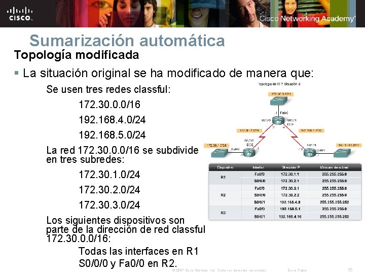 Sumarización automática Topología modificada § La situación original se ha modificado de manera que: