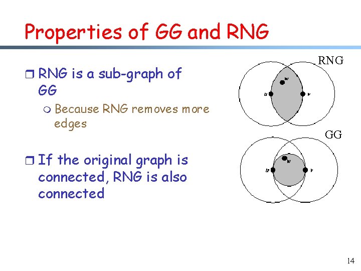 Properties of GG and RNG r RNG is a sub-graph of RNG GG m