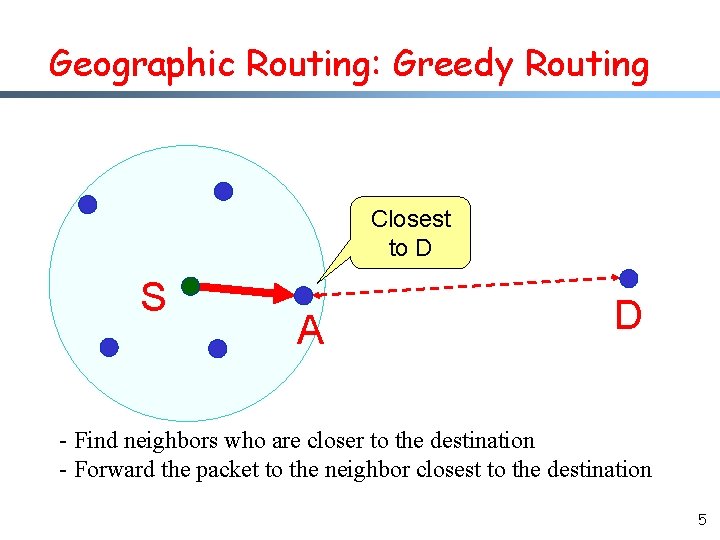 Geographic Routing: Greedy Routing Closest to D S A D - Find neighbors who