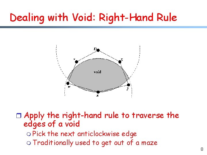 Dealing with Void: Right-Hand Rule r Apply the right-hand rule to traverse the edges