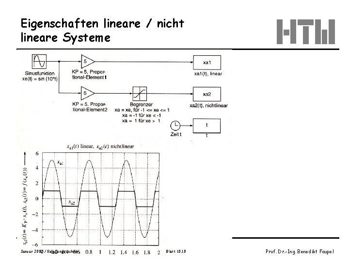 Eigenschaften lineare / nicht lineare Systeme Januar 2003 / Regelungstechnik Blatt 10. 10 Prof.