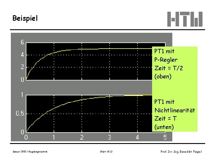 Beispiel PT 1 mit P-Regler Zeit = T/2 (oben) PT 1 mit Nichtlinearität Zeit