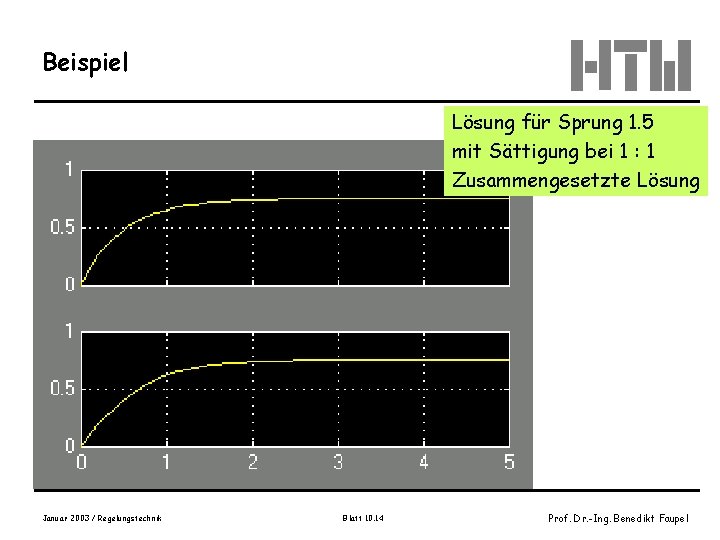 Beispiel Lösung für Sprung 1. 5 mit Sättigung bei 1 : 1 Zusammengesetzte Lösung