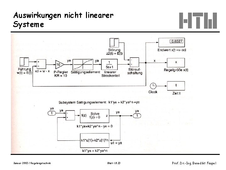 Auswirkungen nicht linearer Systeme Bild 14. 1 -6, Wendt, S. 711 Januar 2003 /