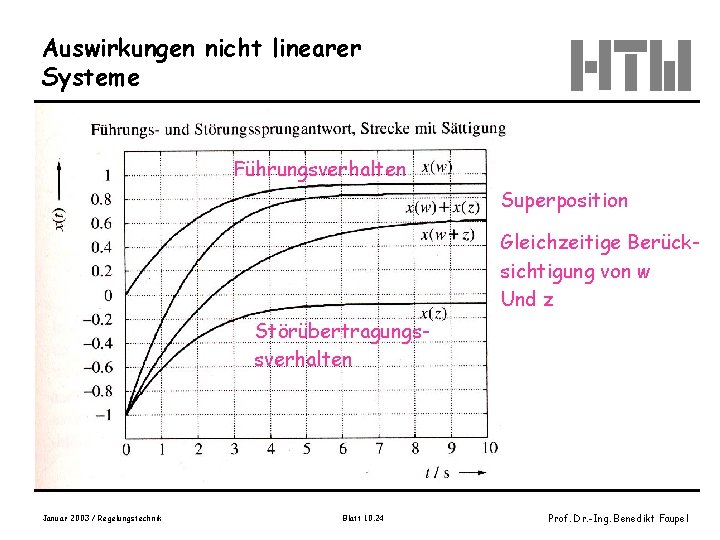 Auswirkungen nicht linearer Systeme Bild 14. 1 -7, Wendt, S. 711 Führungsverhalten Superposition Gleichzeitige