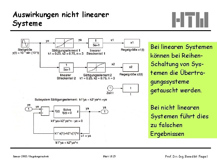 Auswirkungen nicht linearer Systeme Bei linearen Systemen können bei Reihen. Schaltung von Systemen die