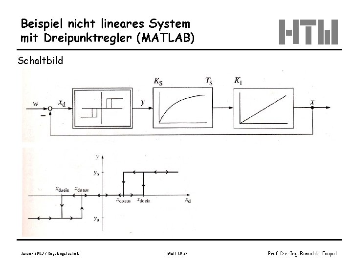 Beispiel nicht lineares System mit Dreipunktregler (MATLAB) Schaltbild Januar 2003 / Regelungstechnik Blatt 10.