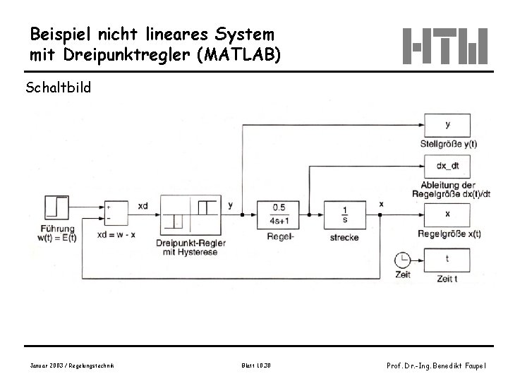 Beispiel nicht lineares System mit Dreipunktregler (MATLAB) Schaltbild Bild 14. 1 -12, S. 714