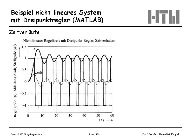 Beispiel nicht lineares System mit Dreipunktregler (MATLAB) Zeitverläufe Januar 2003 / Regelungstechnik Blatt 10.