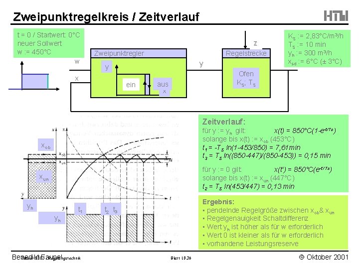  Zweipunktregelkreis / Zeitverlauf t = 0 / Startwert: 0°C neuer Sollwert w :