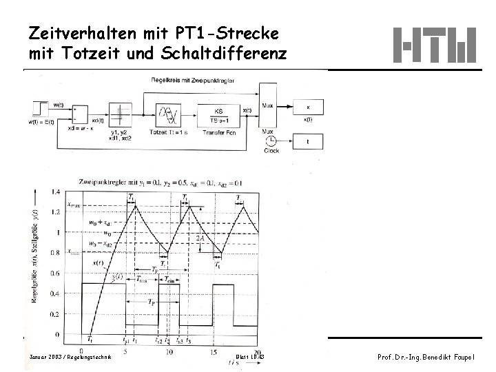 Zeitverhalten mit PT 1 -Strecke mit Totzeit und Schaltdifferenz Januar 2003 / Regelungstechnik Blatt