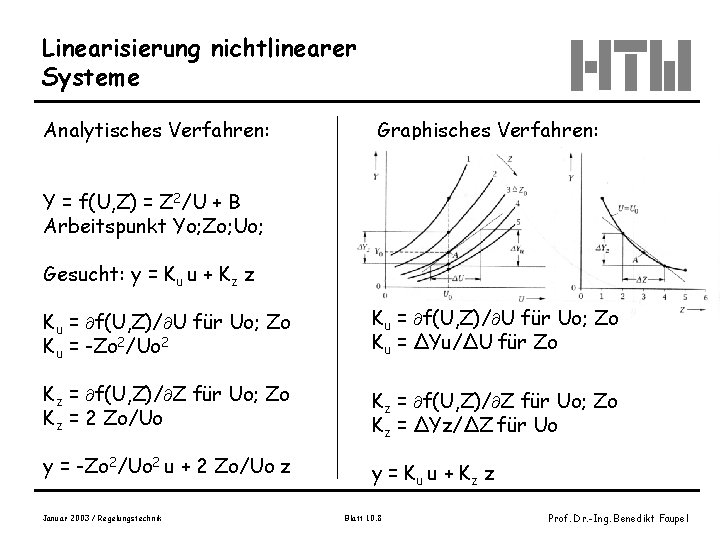 Linearisierung nichtlinearer Systeme Analytisches Verfahren: Graphisches Verfahren: Y = f(U, Z) = Z 2/U