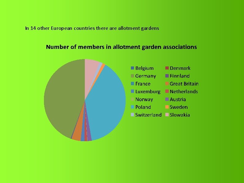 In 14 other European countries there allotment gardens 